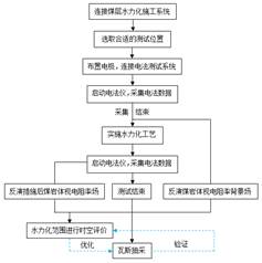 超高颜值学生妹,逼也是粉嫩的馒头逼。不狠狠的操对不起自己在线播放--鲁啊鲁基于直流电法的煤层增透措施效果快速检验技术